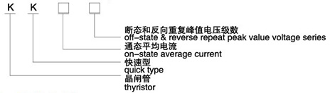 KK快速晶閘管型號(hào)說(shuō)明