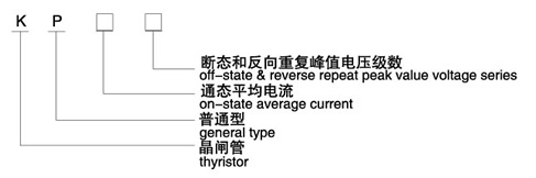 KP普通晶閘管（平板式）型號(hào)說(shuō)明