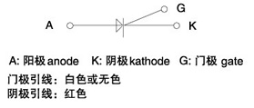 KP普通晶閘管（平板式）符號(hào)