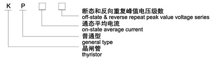 KP普通晶閘管（螺旋式）型號(hào)說(shuō)明