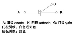 KP普通晶閘管（螺旋式）符號(hào)