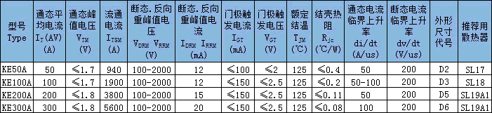 KE電焊機(jī)用晶閘管（螺栓型）主要技術(shù)參數(shù)