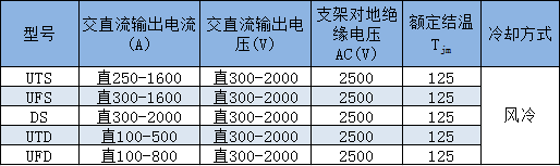 UTS、UFS、DS、UTD、UFD輻射型散熱器平板組合器件技術(shù)參數(shù)