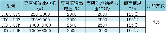 共陽(yáng)極、共陰極平板組合器件主要技術(shù)參數(shù)