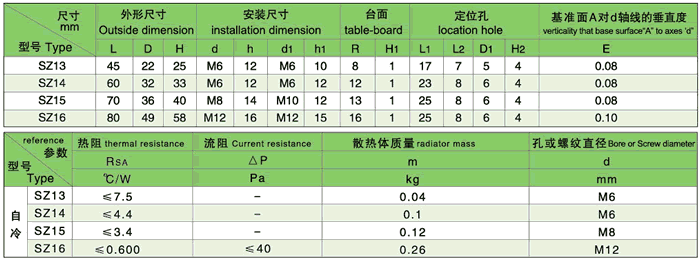 SZ系列自然冷卻螺栓型散熱器主要參數(shù)