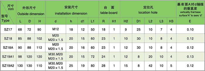 SZ系列強迫風(fēng)冷螺栓型散熱器主要參數(shù)